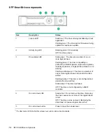 Preview for 74 page of HPE ProLiant ML110 Gen10 Maintenance And Service Manual