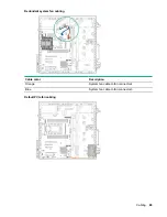 Preview for 89 page of HPE ProLiant ML110 Gen10 Maintenance And Service Manual