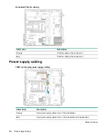 Preview for 90 page of HPE ProLiant ML110 Gen10 Maintenance And Service Manual