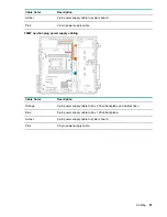 Preview for 91 page of HPE ProLiant ML110 Gen10 Maintenance And Service Manual