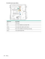 Preview for 92 page of HPE ProLiant ML110 Gen10 Maintenance And Service Manual