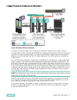 Preview for 9 page of HPE Synergy Image Streamer 5.2 User Manual