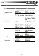 Preview for 12 page of HPI Racing PULSE 4.6 Buggy Instruction Manual