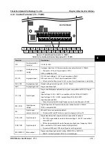 Preview for 42 page of hpmont HD3N Series User Manual