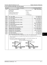 Preview for 80 page of hpmont HD3N Series User Manual