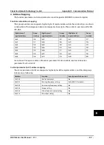 Preview for 166 page of hpmont HD3N Series User Manual