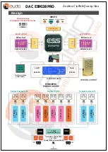 Preview for 3 page of HQ Audio ESS PRO Series Integration Manual