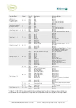 Preview for 12 page of HRW HPD0440BNMR Manual