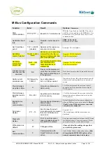 Preview for 7 page of HRW HPE-BNMBUS Manual