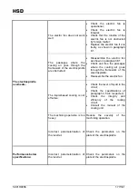 Preview for 177 page of HSD ES915 Instructions For Use Manual