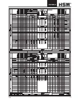 Preview for 17 page of HSM FA 500.3 Operating Manual