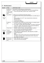 Preview for 91 page of HSM HSM2085 Operating Instructions Manual