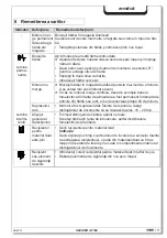 Preview for 172 page of HSM HSM2085 Operating Instructions Manual