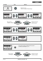 Preview for 95 page of HSM Powerline HDS 150 Manual