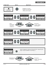 Preview for 239 page of HSM Powerline HDS 150 Manual