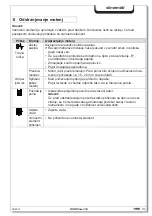 Preview for 120 page of HSM Pure 740 Operating Instructions Manual