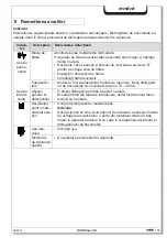 Preview for 134 page of HSM Pure 740 Operating Instructions Manual