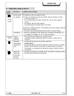 Preview for 126 page of HSM securio AF150 Operating Instructions Manual