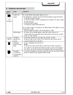 Preview for 50 page of HSM Securio AF300 Operating Instructions Manual