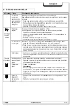 Preview for 31 page of HSM Securio AF500 Operating Instruction