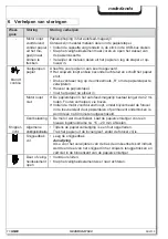 Preview for 71 page of HSM Securio AF500 Operating Instruction