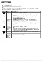 Preview for 154 page of HSM securio C18 Operating Instructions Manual