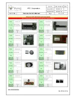 Preview for 70 page of HTC Converce Service Manual