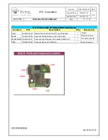 Preview for 77 page of HTC Converce Service Manual