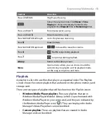 Preview for 155 page of HTC LIBR160 User Manual