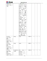 Preview for 202 page of Htek UC601 User Manual