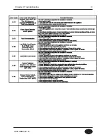 Preview for 72 page of HTP EFTC-140F Service Manual