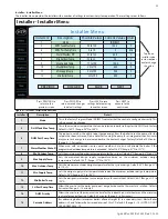 Preview for 55 page of HTP Elite XL ELX-1000 Installation, Start-Up, Maintenance, Parts, Warranty