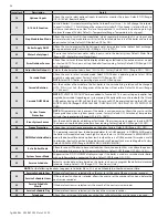 Preview for 56 page of HTP Elite XL ELX-1000 Installation, Start-Up, Maintenance, Parts, Warranty