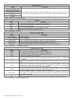 Preview for 60 page of HTP Elite XL ELX-1000 Installation, Start-Up, Maintenance, Parts, Warranty