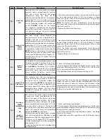 Preview for 67 page of HTP Elite XL ELX-1000 Installation, Start-Up, Maintenance, Parts, Warranty