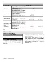 Preview for 82 page of HTP Elite XL ELX-1000 Installation, Start-Up, Maintenance, Parts, Warranty