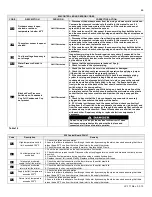 Preview for 66 page of HTP MC120 Installation Start-Up Maintenance