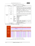 Preview for 20 page of Huahuan Electronics H0FL-ETHMUX V16 User Manual