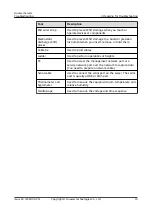 Preview for 19 page of Huawei 3010 Troubleshooting Manual