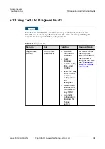 Preview for 47 page of Huawei 3010 Troubleshooting Manual