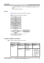 Preview for 51 page of Huawei 3010 Troubleshooting Manual