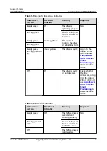 Preview for 55 page of Huawei 3010 Troubleshooting Manual