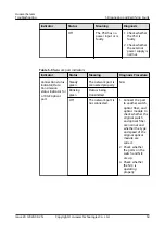 Preview for 59 page of Huawei 3010 Troubleshooting Manual