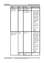 Preview for 61 page of Huawei 3010 Troubleshooting Manual