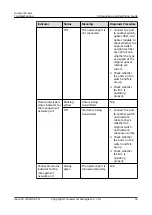 Preview for 62 page of Huawei 3010 Troubleshooting Manual