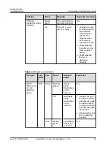 Preview for 64 page of Huawei 3010 Troubleshooting Manual