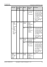 Preview for 65 page of Huawei 3010 Troubleshooting Manual