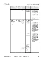 Preview for 68 page of Huawei 3010 Troubleshooting Manual