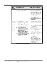 Preview for 96 page of Huawei 3010 Troubleshooting Manual