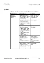 Preview for 119 page of Huawei 3010 Troubleshooting Manual